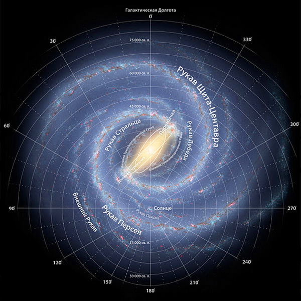 Компьютерная модель галактики